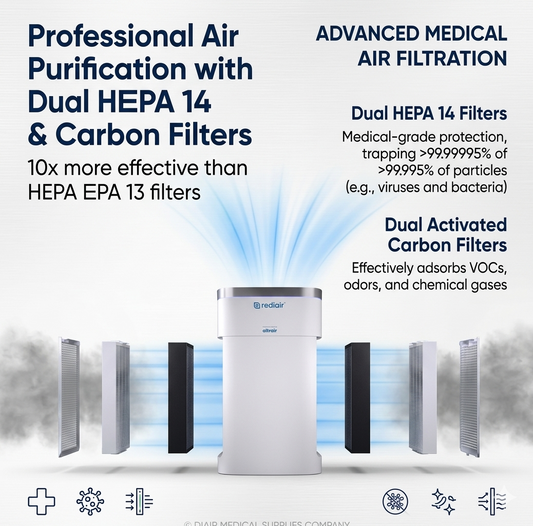 Clinell Rediair Portable Air Filtration Machine