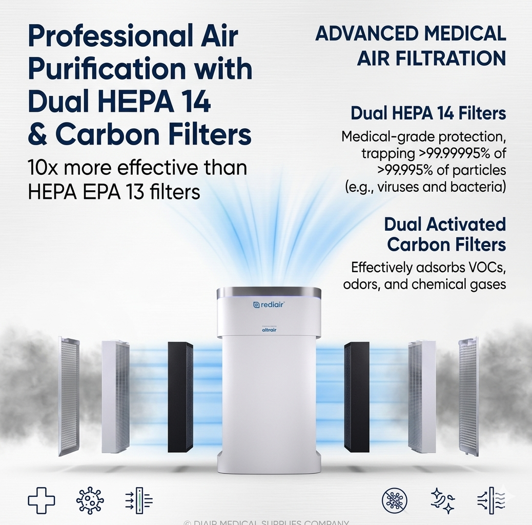 Clinell Rediair Portable Air Filtration Machine