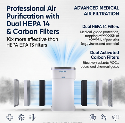 Clinell Rediair Portable Air Filtration Machine