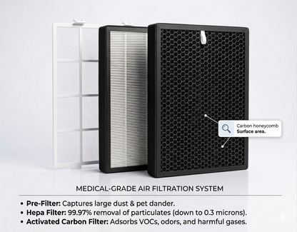 Clinell Rediair Portable Air Filtration Machine